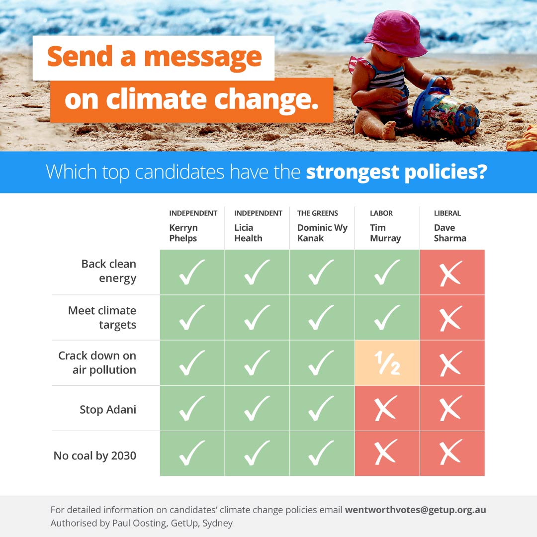 E-WW-Scorecard-Social-Greenpeace (1)|E-WW-Scorecard-Social-Greenpeace (1)