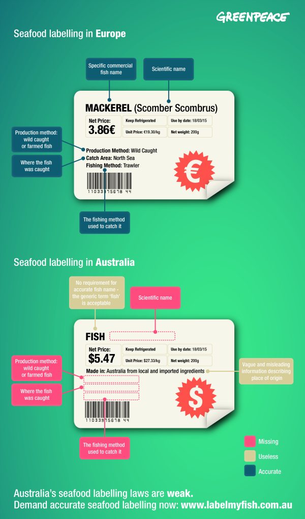 Seafood labelling comparison - EU vs Australia