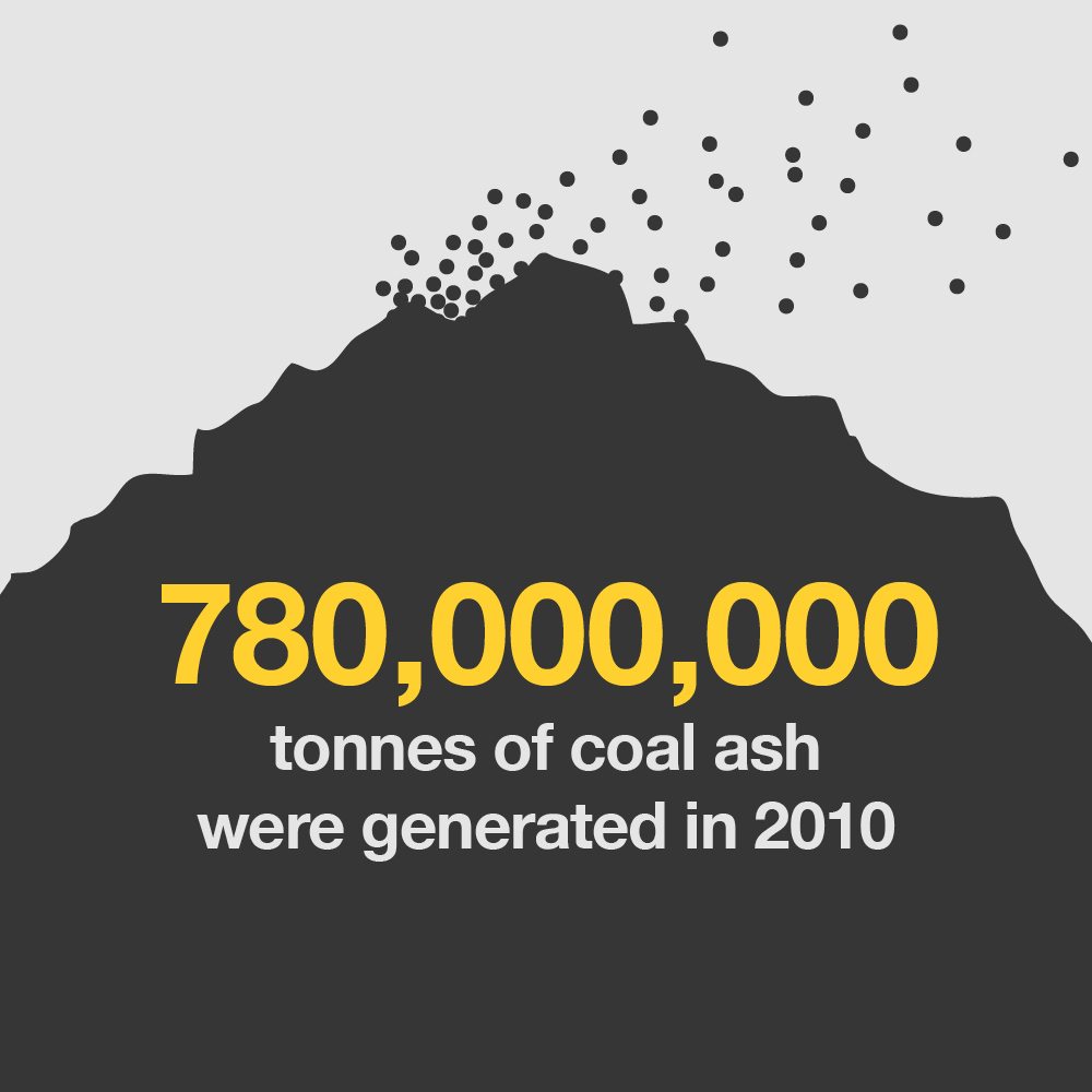 Image with text that reads: 780,000,000 tonnes of coal ash were generated in 2010